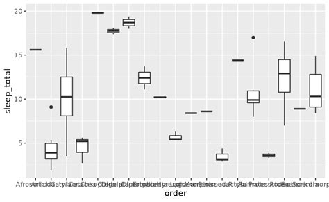 R Size Of Font In Ggplot Plot Changes In Relation To Plot Using Knitr