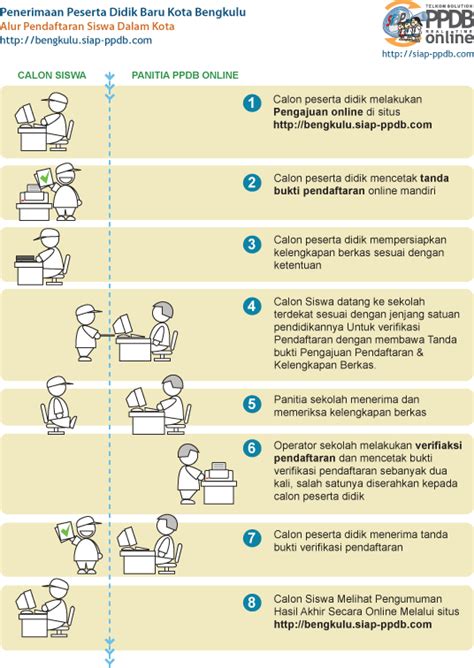 Sebelum melakukan pendaftaran ppdb jateng 2020, peserta bisa membaca alur pendaftaran berikut ini: Kota Bengkulu - SIAP-PSB Real Time Online