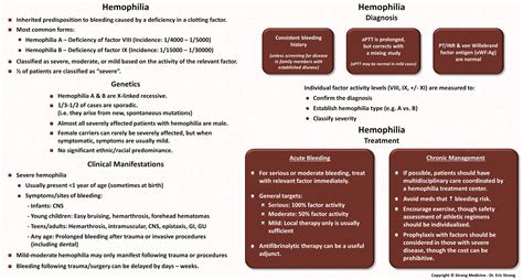 Hemophilia Diagnosis And Management Diagnosis Grepmed