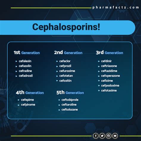 Cephalosporins Pharmacology Medicines Made Simple
