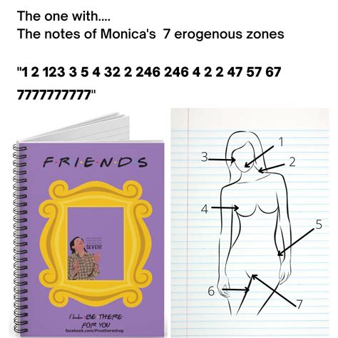 Friends Monicas Erogenous Zones Pivot Here