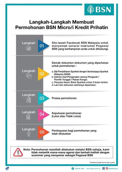 Kur mikro memberikan maksimum pinjaman rp50 juta. BSN Micro-i Kredit Prihatin: Cara Mohon dan Daftar ...