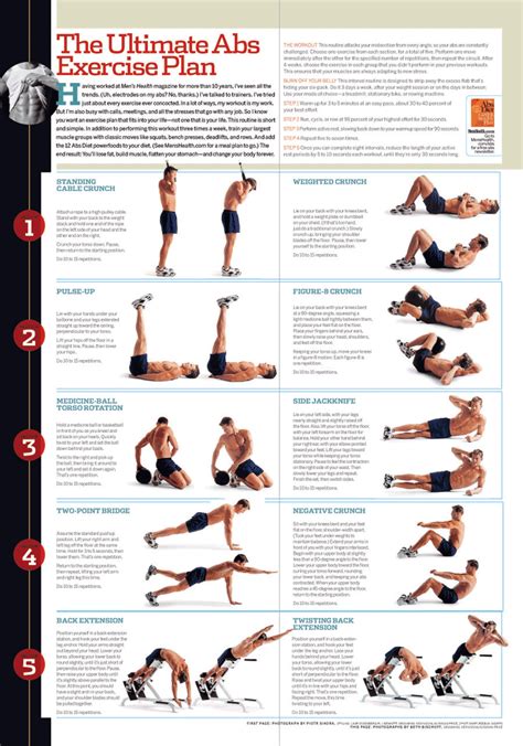 Abdominal Exercises For Men Human Anatomy Body Ultimate Ab Workout