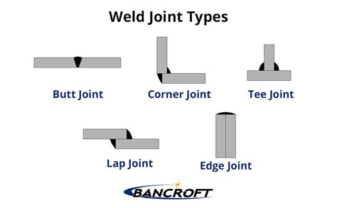 Welding Joint Diagram Complete Wiring Schemas