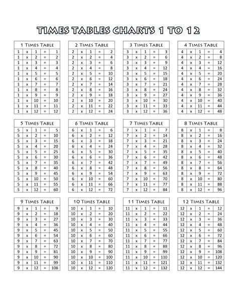 Times Tables Chart 20 X 20 Times Tables Worksheets