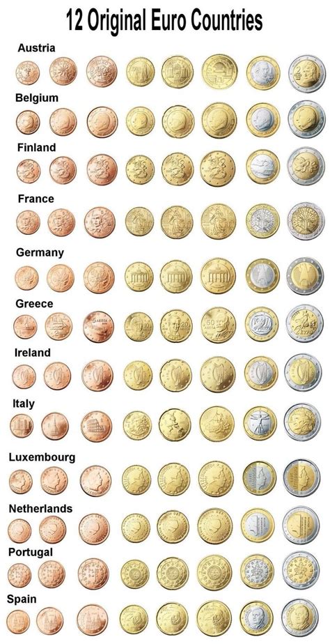 CirculatingÂ CoinÂ SetsÂ OfÂ TheÂ World Euro Coins Rare Coins Coin