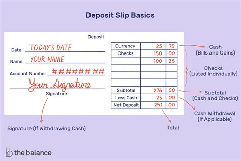 How To Write A Deposit Slip
