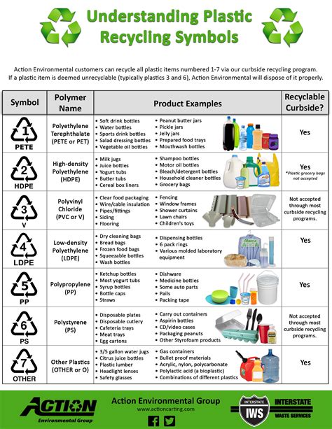 The Numbers On Plastic Bottles What Do Plastic Recycling Symbols Mean