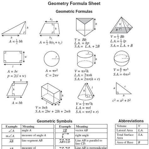 Grade 8 Mathematics Formula Sheet Mathematics Info