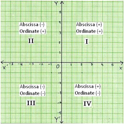 H, na, li, k, rb, cs. Signs of Coordinates