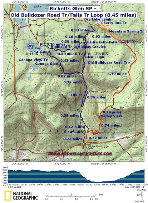 Ricketts Glen Falls Trail Map Maping Resources