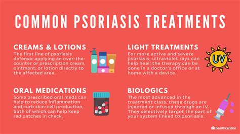 Does Red Light Therapy Help Psoriasis Shelly Lighting