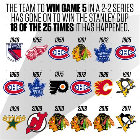 Stanley Cup Winners By Year Canvas Voice