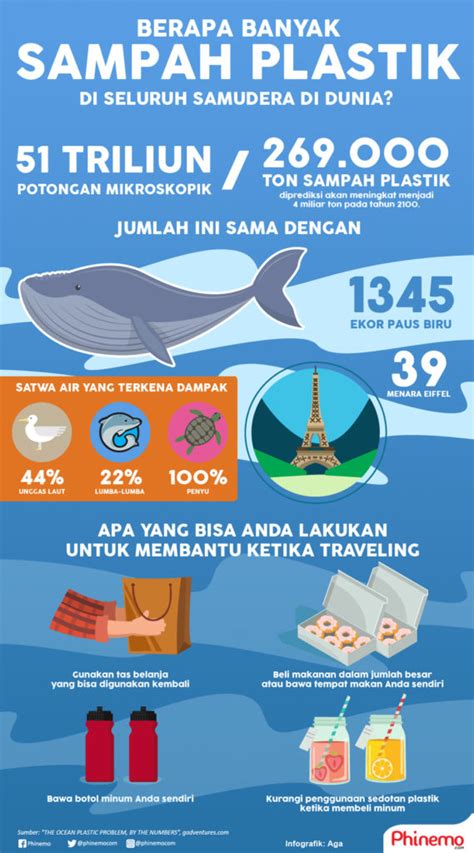 Infografik Sampah Plastik Phinemo