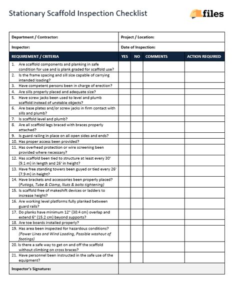 Scaffold Inspection Checklist Scaffolding Transport Gambaran