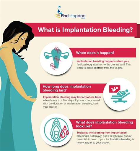 Implantationbleeding