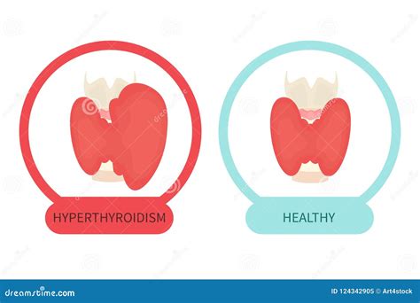 Healthy Thyroid Gland Cartoon Character In Trendy Style Healthcare
