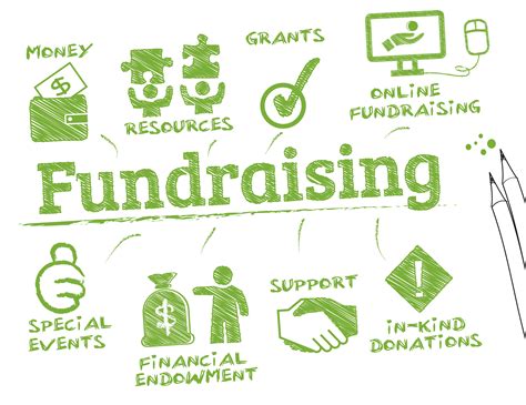 4 Step System To The Perfect Fundraising Product | Payless Blog