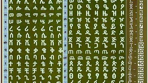 Hahu Fidel Song Geez Alphabet Song Ethiopian And Eritrean Alphabet