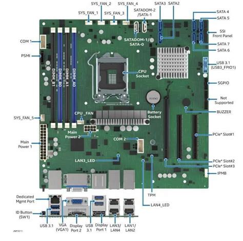 Placa Mae Para Servidor Intel C246 Xeon Ddr4 Ecc Lga1151 Dbm10jnp2sb