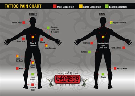 Tattoo Pain Chart Wrist