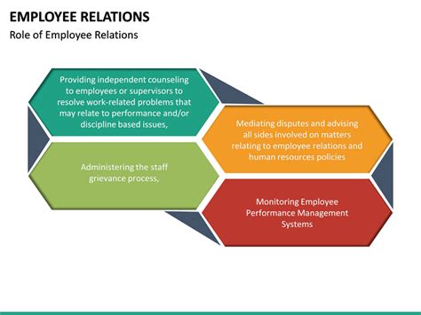 Employee Relations Powerpoint Template Sketchbubble