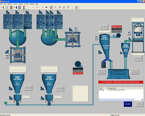 Industrial Batching Systems Sterling Systems And Controls