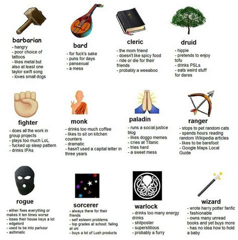Some classes have more specialized subclasses. Well which one are you? RPG classes personality traits ...