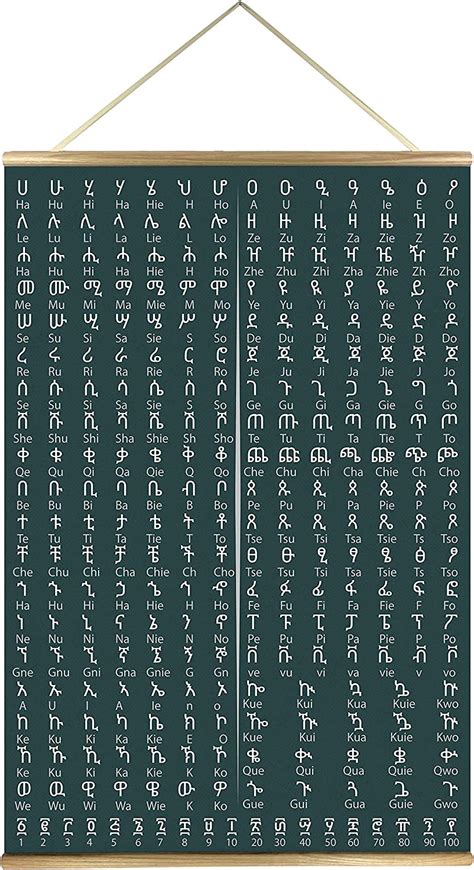 Ethiopian Alphabet Canvas Poster Geez Alphabet With English