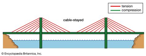 Cable Stayed Bridge Definition And Facts Britannica