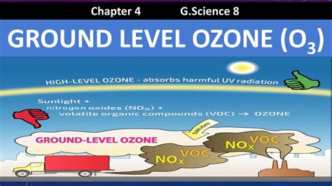 How Are Ground Level Ozone And Smog Related