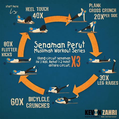 Cara cepat tubuh badan kurus perut langsing dengan alami tanpa diet dan olahraga. 4 cara senaman untuk kuruskan badan dengan cepat ...
