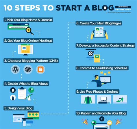 10 Steps How To Start A Blog And Make Money On The Side In 2019
