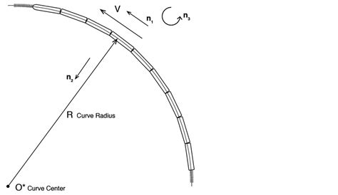 minimum curve radii for high speed trains including the gyroscopic moments of the wheels