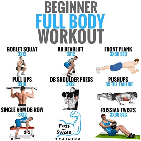 Day Full Body Strength Workout For Beginners For Beginner Fitness