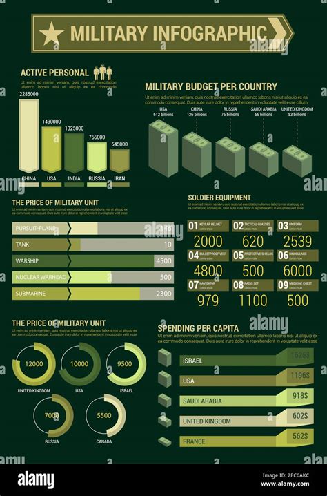Military Infographic Template Budget Expenses And Personnel Staff