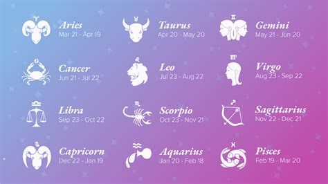 Zodiac Signs Compatibility Chart Percentages For Overall Sex And Marriage