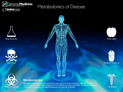 Metabolomics The Final Frontier Genome Medicine Full Text
