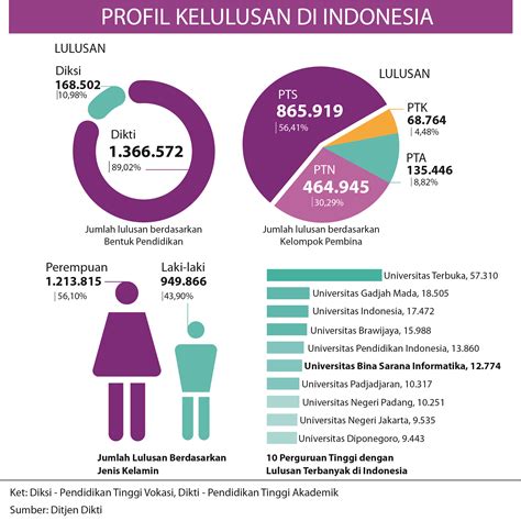 Universitas Dengan Mahasiswa Terbanyak Di Indonesia Peran Sekolah Riset