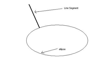 Geometry How To Check The Line Segment Is Normal To Ellipse
