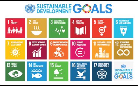 Sekitar mesyuarat perlaksanaan 1st iskandar puteri sustainable development goals international camp 2019 di kota iskandar, johor. Thailand tops UN Sustainable Development Goals (SDGs) rank ...