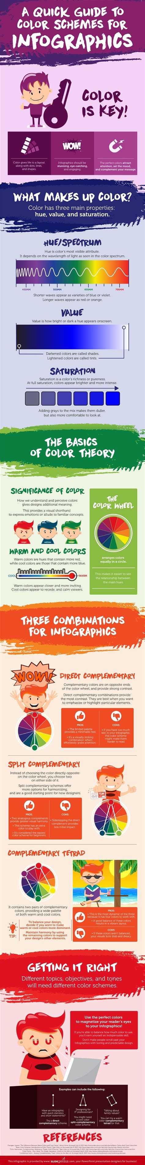 3 Perfect Color Schemes For Your Infographics Infographic