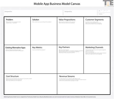 App Business Model Canvas The App Entrepreneur