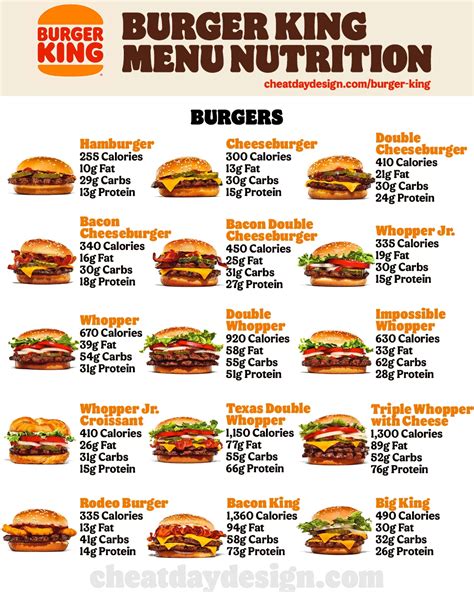 Burger King Nutrition Chart Besto Blog