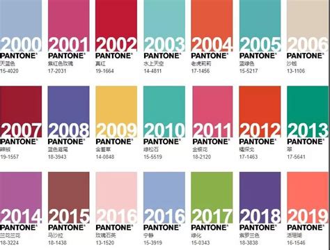 潘通发布2020年度代表色 明年的流行由 经典蓝 Carrylukewei 站酷zcool