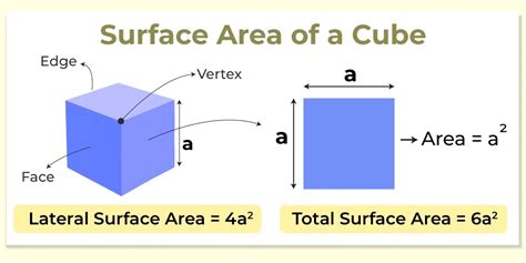Surface Area Of Cube Formula Definition Examples Faqs