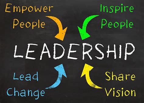 Leadership Vs Management Understanding The Key Difference Simplilearn