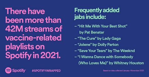 Spotify Wrapped 2021 How To See Your Top Songs Artists And More Teen Vogue