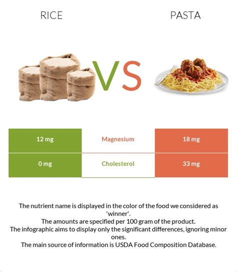 Rice Vs Pasta — Health Impact And Nutrition Comparison