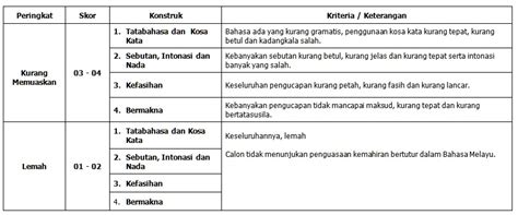 Contoh Ujian Lisan Bahasa Melayu Spm Calon Persendirian Format